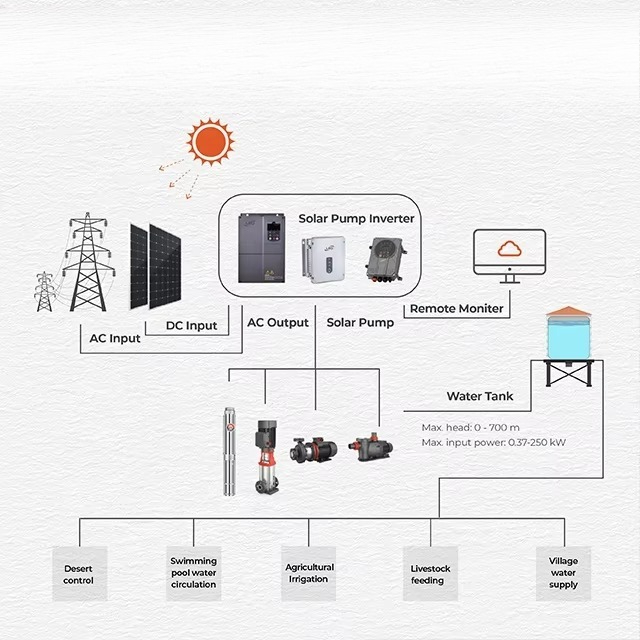 2026-LEO Sıcak Fırsat XKP Hibr - Solar Pool Pump Kit incelemesi ve fiyatı