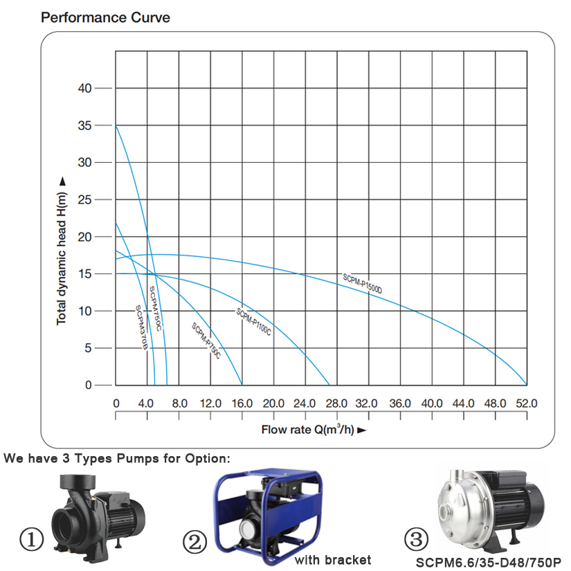 1HP 1 ''güneş enerjili yüzey h - Solar Pool Pump Kit incelemesi ve fiyatı