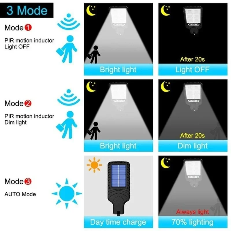 Güçlü LED Güneş Enerjili Dış M - Renewable Energy Solar incelemesi ve fiyatı