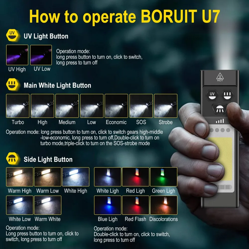 BORUiT U7 UV LED EDC El Feneri - Renewable Energy Sources incelemesi ve fiyatı