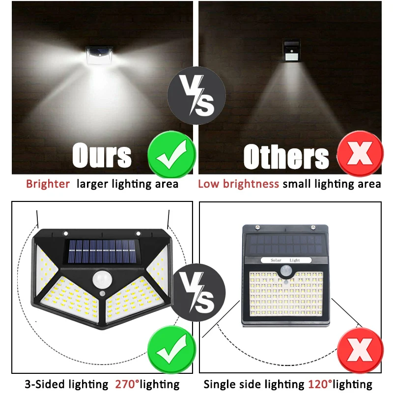 100Led Çok Fonksiyonlu Güneş L - Renewable Energy Solar incelemesi ve fiyatı