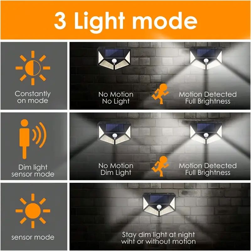 100 LED'li Dış Mekan Solar Bah - Renewable Energy Solar incelemesi ve fiyatı