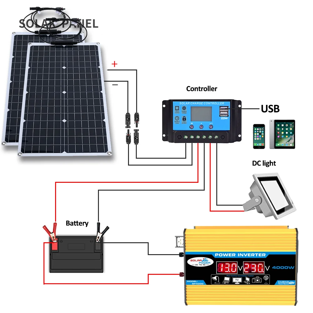 2000W Güneş Enerjisi Sistemi 1 - Renewable Energy House incelemesi ve fiyatı